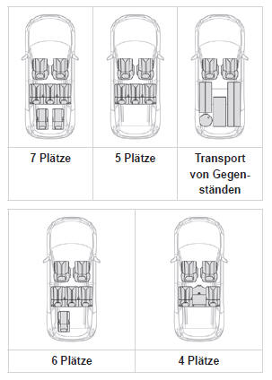 Peugeot 5008. Konfigurationsbeispiele