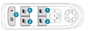 Peugeot 5008. Elektrische Fensterheber