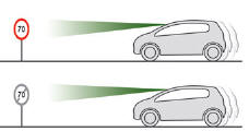 Peugeot 5008. Erkennung von Verkehrsschildern