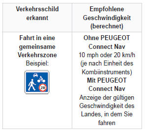 Peugeot 5008. Erkennung von Verkehrsschildern