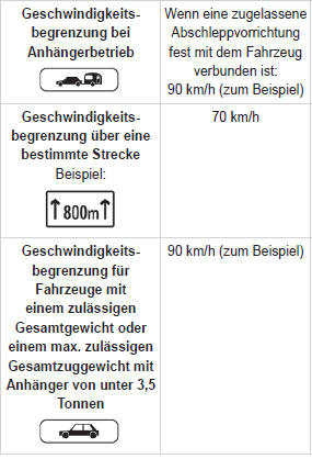 Peugeot 5008. Erkennung von Verkehrsschildern