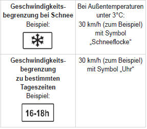 Peugeot 5008. Erkennung von Verkehrsschildern