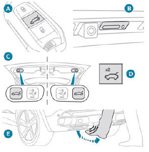 Peugeot 5008. Betätigung der motorisierten Komfort-Kofferraumöffnung