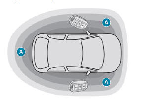 Peugeot 5008. Keyless-System