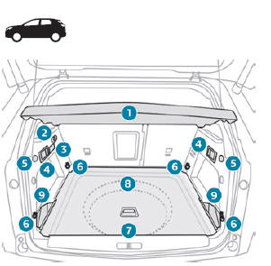 Peugeot 5008. Kofferraumausstattung