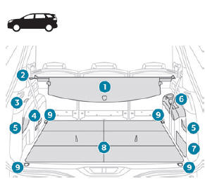 Peugeot 5008. Kofferraumausstattung