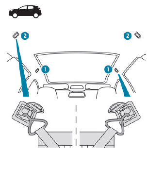 Peugeot 5008. Rückhaltenetz für hohe Ladung