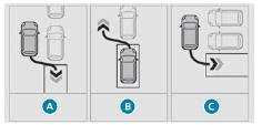 Peugeot 5008. Park Assist