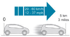 Peugeot 5008. Reifenreparatur