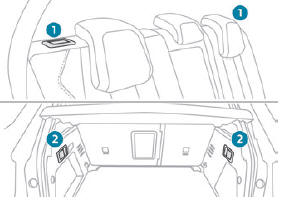 Peugeot 5008. Umklappen der Rückenlehnen