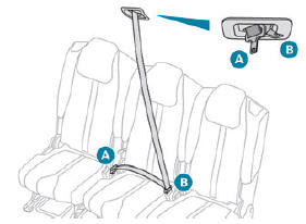 Peugeot 5008. Sicherheitsgurt für den mittleren Sitz der 2. Sitzreihe