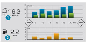 Peugeot 5008. Statistiken