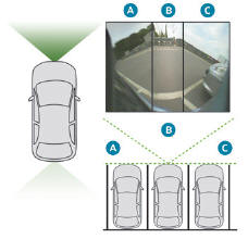 Peugeot 5008. 180º-Umgebungsansicht