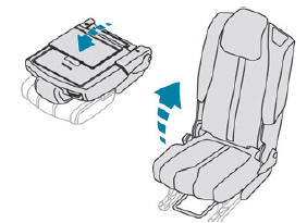 Peugeot 5008. Zurückklappen des Sitzes