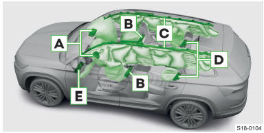 Skoda Kodiaq. Airbagübersicht