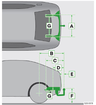 Skoda Kodiaq. Befestigungspunkte der Anhängevorrichtung