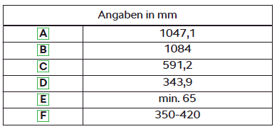 Skoda Kodiaq. Technische Daten