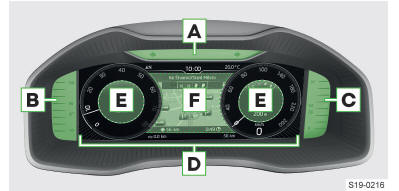 Skoda Kodiaq. Übersicht des Kombi-Instruments