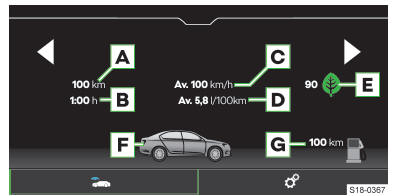 Skoda Kodiaq. Fahrdaten