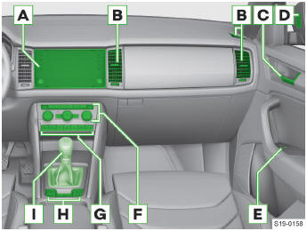 Skoda Kodiaq. Mittelkonsole und Beifahrerplatz