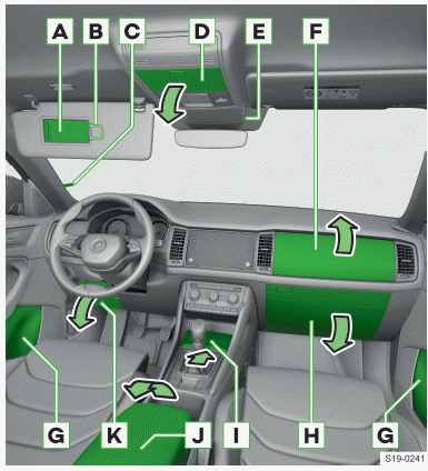 Skoda Kodiaq. Übersicht