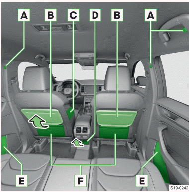 Skoda Kodiaq. Übersicht