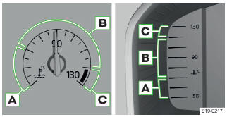 Skoda Kodiaq. Kühlmitteltemperaturanzeige