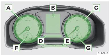 Skoda Kodiaq. Übersicht des Kombi-Instruments