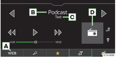 Skoda Kodiaq. Podcast-Player