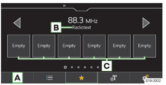 Skoda Kodiaq. Liste der bevorzugten Sender und Podcasts