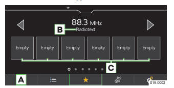 Skoda Kodiaq. Liste der bevorzugten Sender und Podcasts