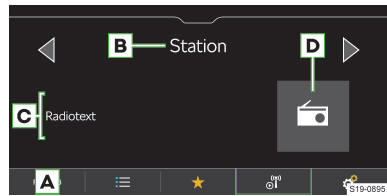 Skoda Kodiaq. Radio