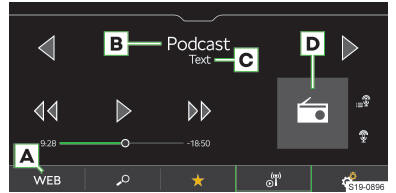 Skoda Kodiaq. Podcast-Player