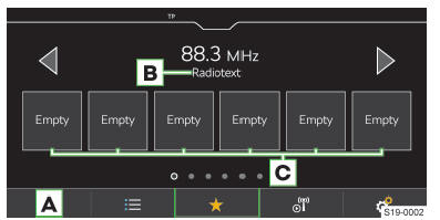 Skoda Kodiaq. Liste der bevorzugten Sender und Podcasts