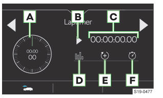 Skoda Kodiaq. Stoppuhr im Infotainment