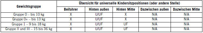 Jeep Cherokee. Insassen-Rückhaltesysteme