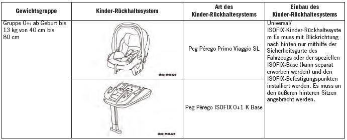 Jeep Cherokee. Insassen-Rückhaltesysteme