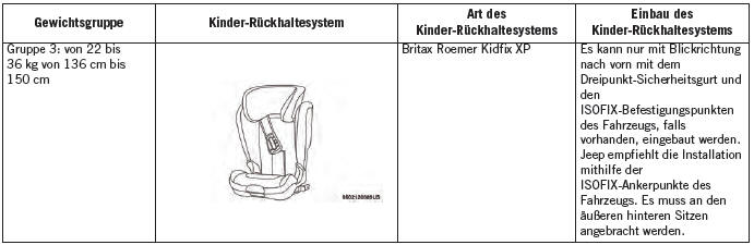 Jeep Cherokee. Insassen-Rückhaltesysteme