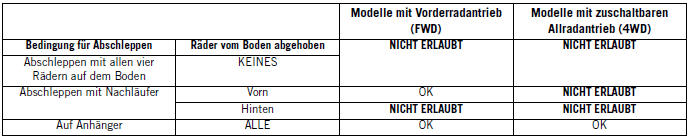 Jeep Cherokee. Schleppen im Freizeitbereich (Hinter Einem Wohnmobil Usw.)