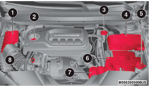 Jeep Cherokee. Motorraum