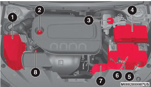 Jeep Cherokee. Motorraum