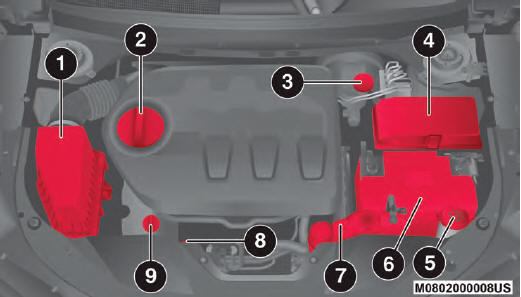 Jeep Cherokee. Motorraum