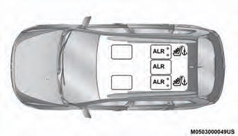 Jeep Cherokee. Insassen-Rückhaltesysteme